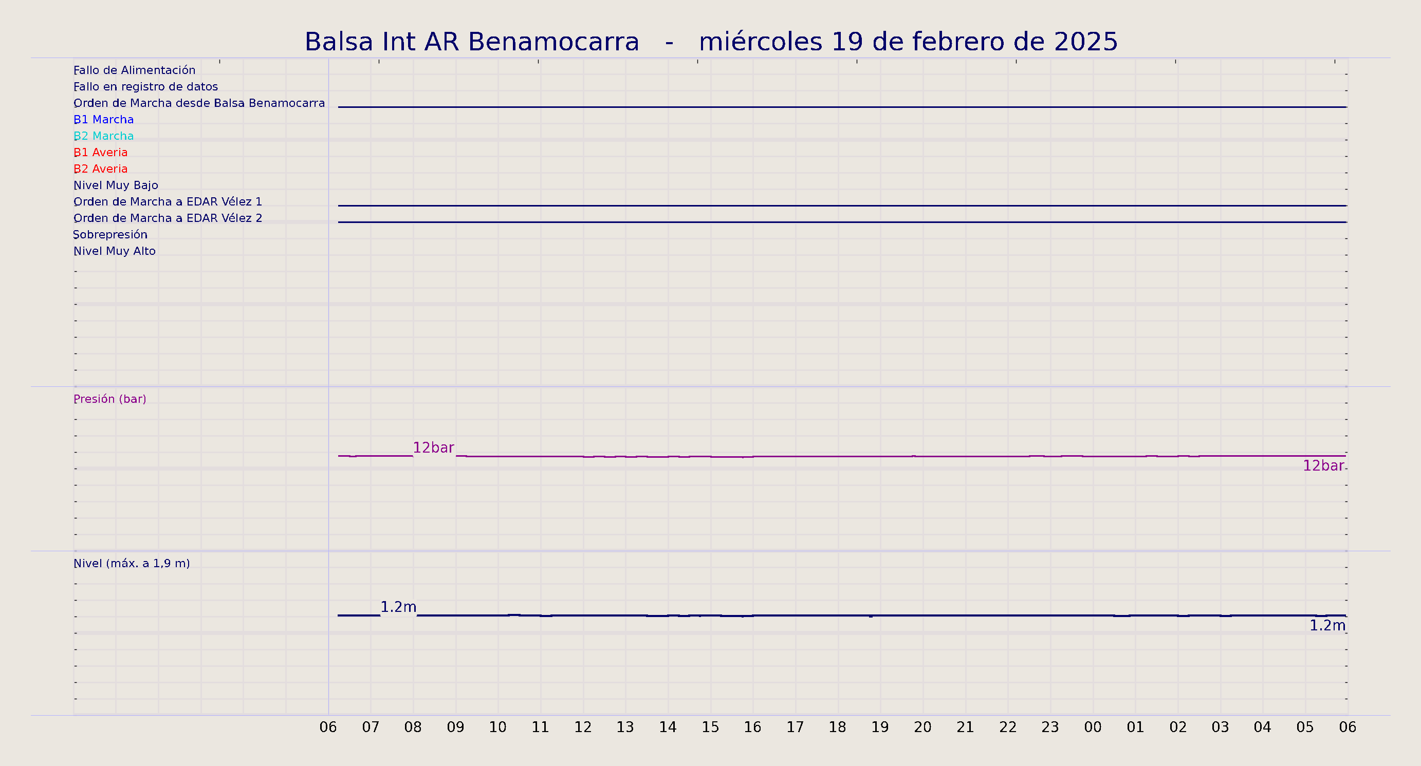 ../../imagenes/vid/2025/Balsa Int AR Benamocarra/2025-02-19 Balsa Int AR Benamocarra.png